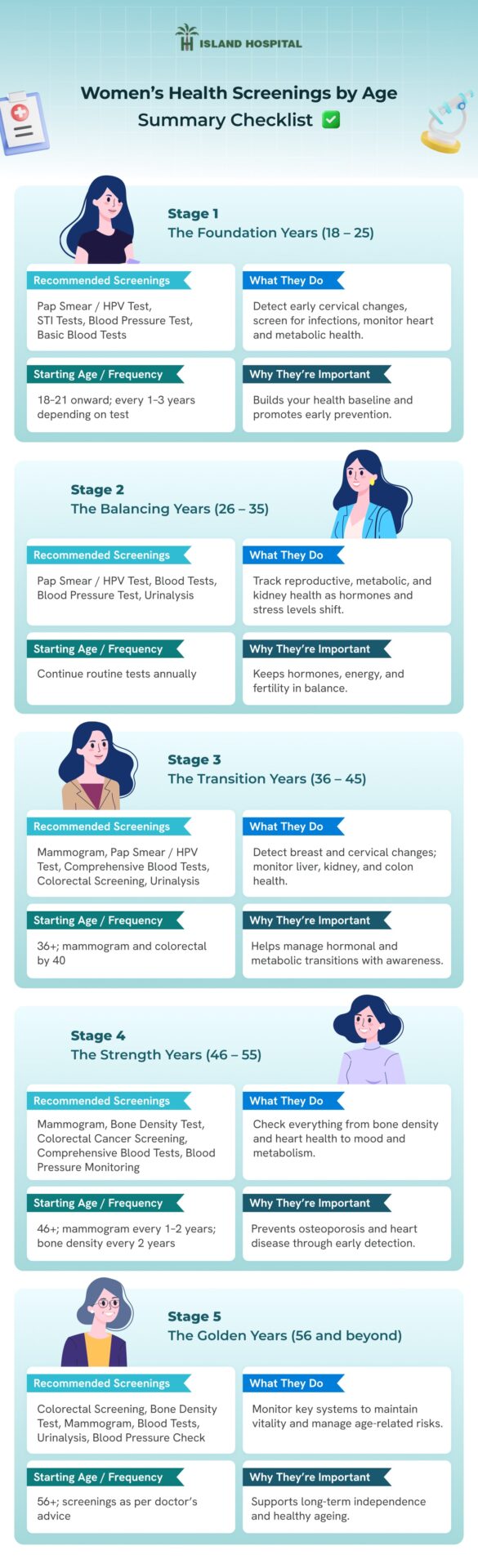 Women’s Health Screenings Checklist