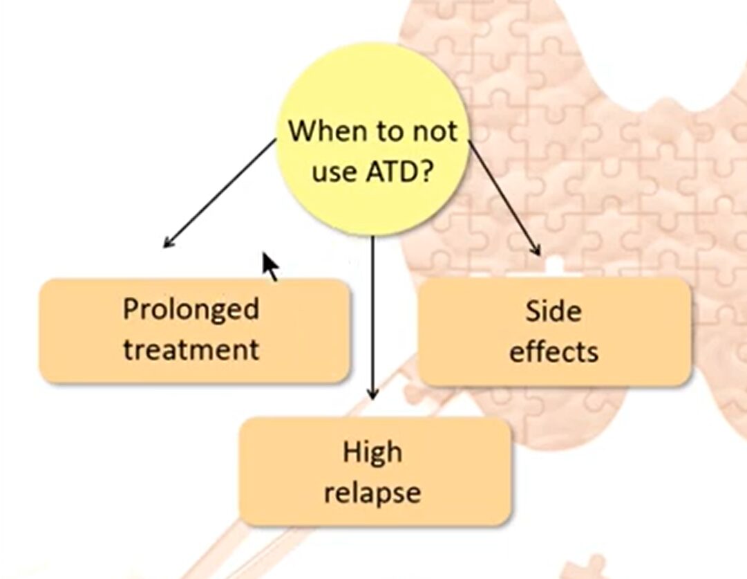 Diagram for When to not use ATD
