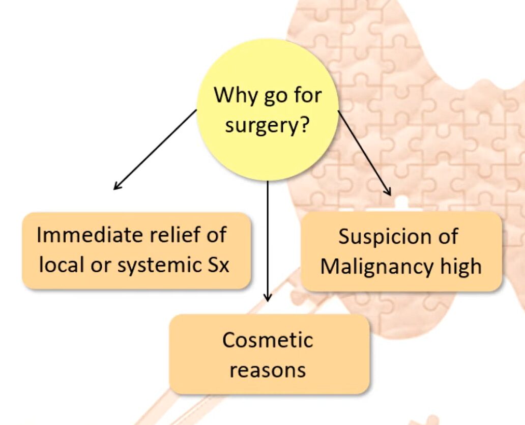 Diagram for Why go for surgery